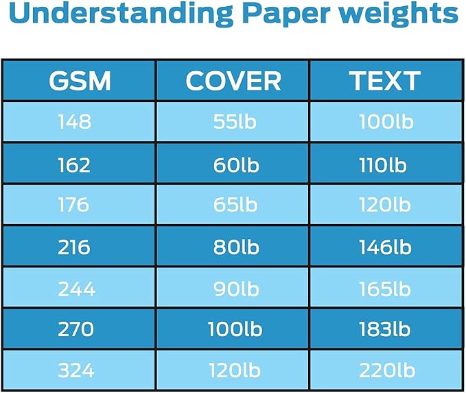 Blank Cards and Envelopes 100 Pack, Ohuhu 4 x 6 Heavyweight Kraft Paper Folded Cardstock and A4 Envelopes for DIY Greeting Cards, Wedding, Birthday, Invitations, Thank You Cards & All Occasions