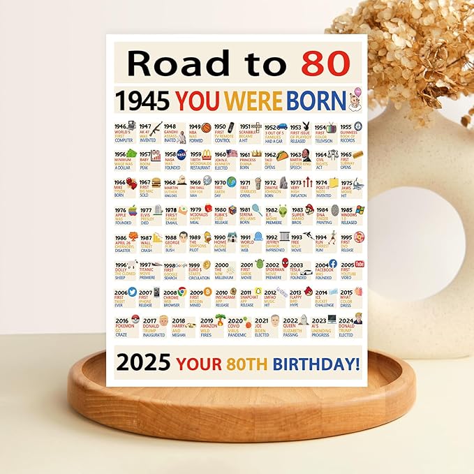 OJsensai Large 80th Birthday Card for Friends Grandma Grandpa, Best 80 Year Old Bday Gifts for Women Men, Road To 1945 Decorations