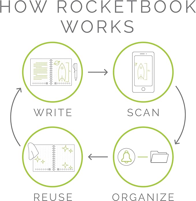 Rocketbook Smart Reusable Notebook, Flip Executive Size Spiral Notebook, Green, (6" x 8.8"")