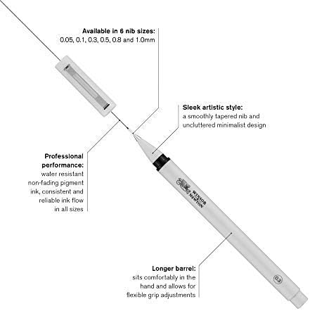 Winsor & Newton Fineliner Fine Point Pen Set, 0.3 mm Tip, Set of 5, Black