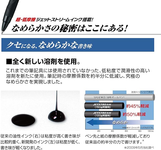 uni Jetstream 4&1 Metal Edition, 0.5mm Ballpoint Pen (Black, Red, Blue, Green) and 0.5mm Mechanical Pencil, Gun Metallic (MSXE52000A05.43)